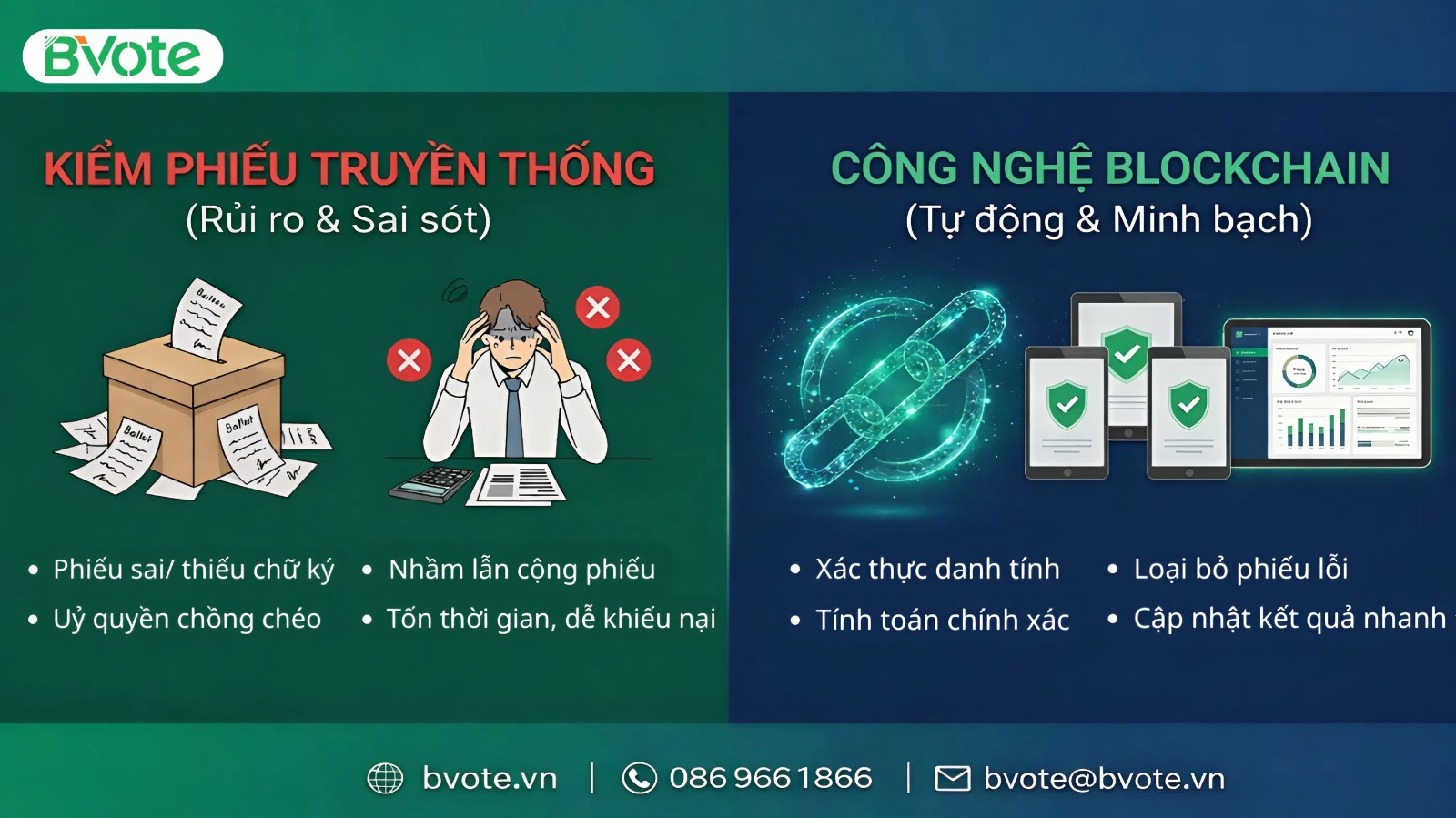 Minh bạch biểu quyết - Yếu tố sống còn với doanh nghiệp