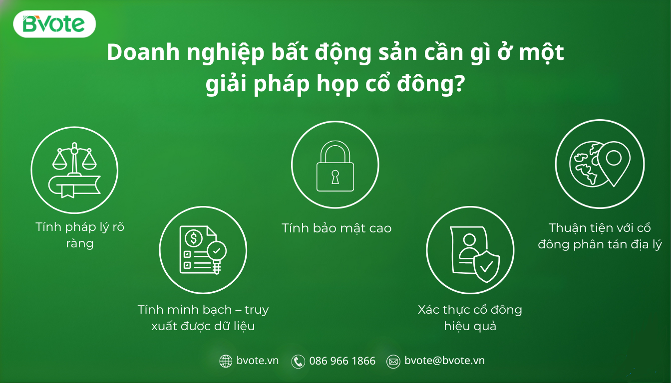 Doanh nghiệp bất động sản cần gì ở một giải pháp họp đại hội cổ đông 