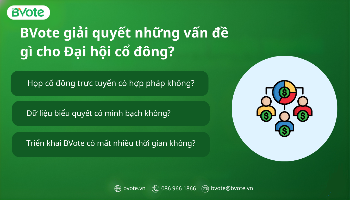 BVote giải quyết những vấn đề gì cho Đại hội cổ đông? 
