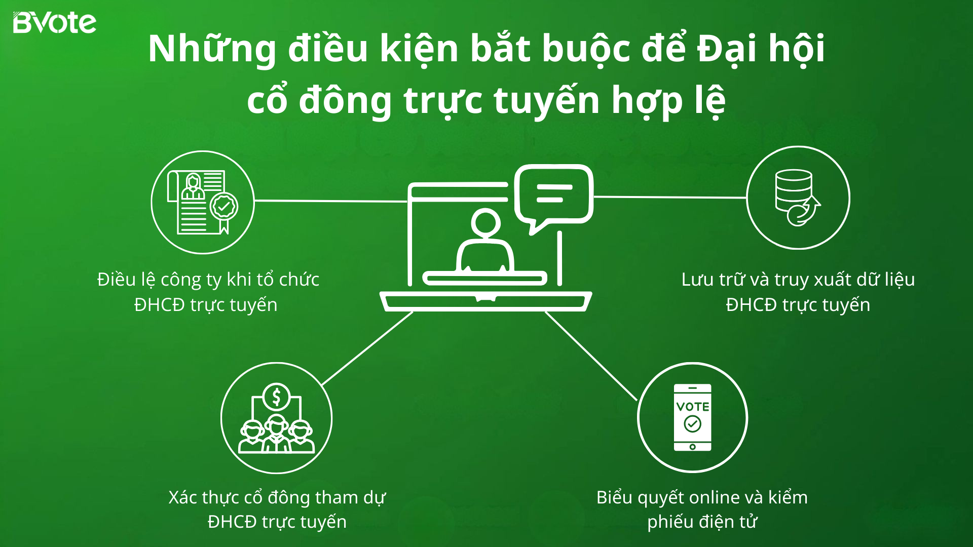 Nhung dieu kien bat buoc de Dai hoi co dong truc tuyen hop le