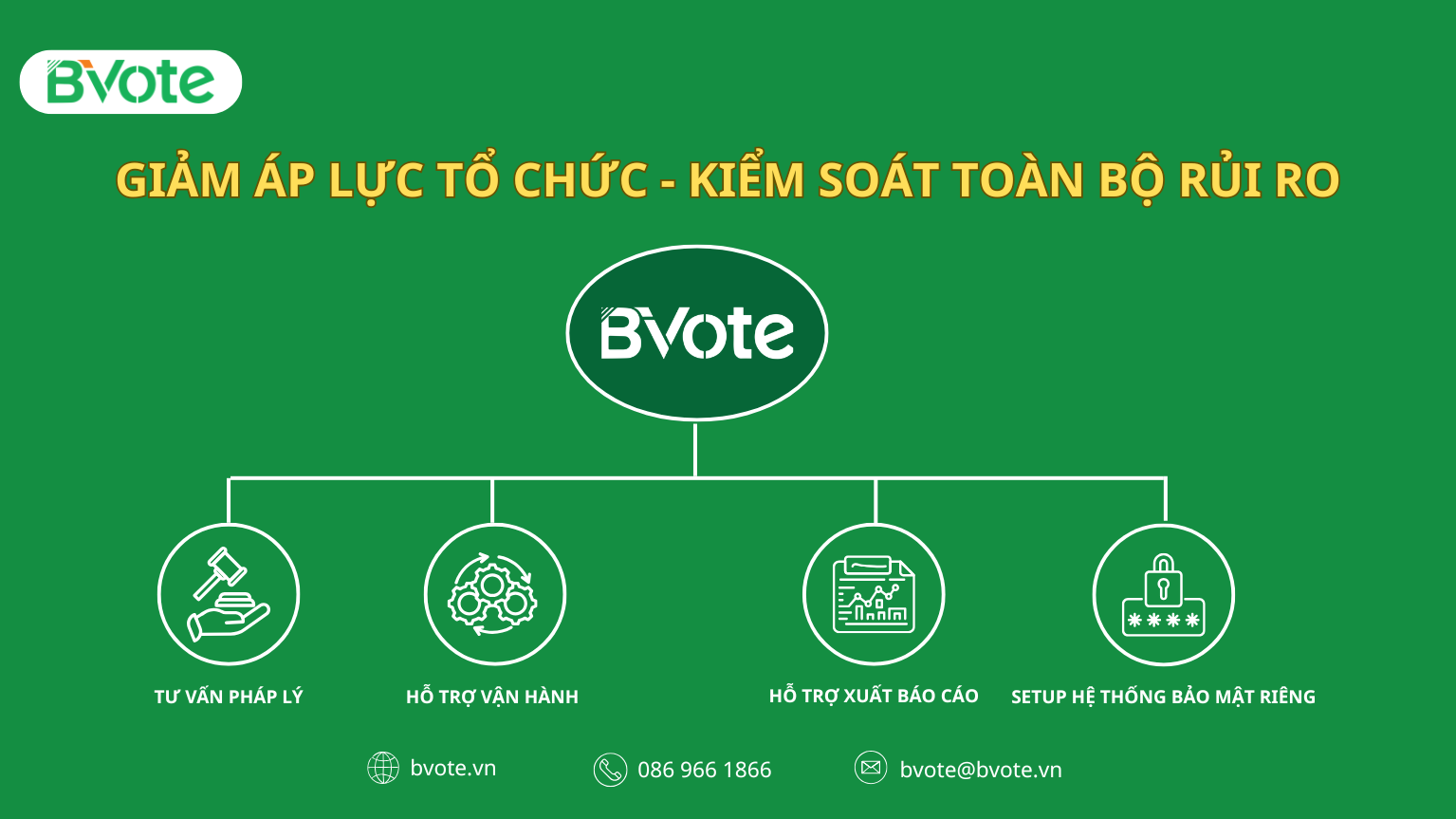 Checklist chuẩn bị Đại Hội Cổ Đông 2026 chỉ trong 1 tuần – Doanh nghiệp cần làm gì để đảm bảo đúng luật? 8 BVote – Giải pháp đồng hành tổ chức Đại Hội Cổ Đông 2026 an toàn, đúng luật và tối ưu vận hành