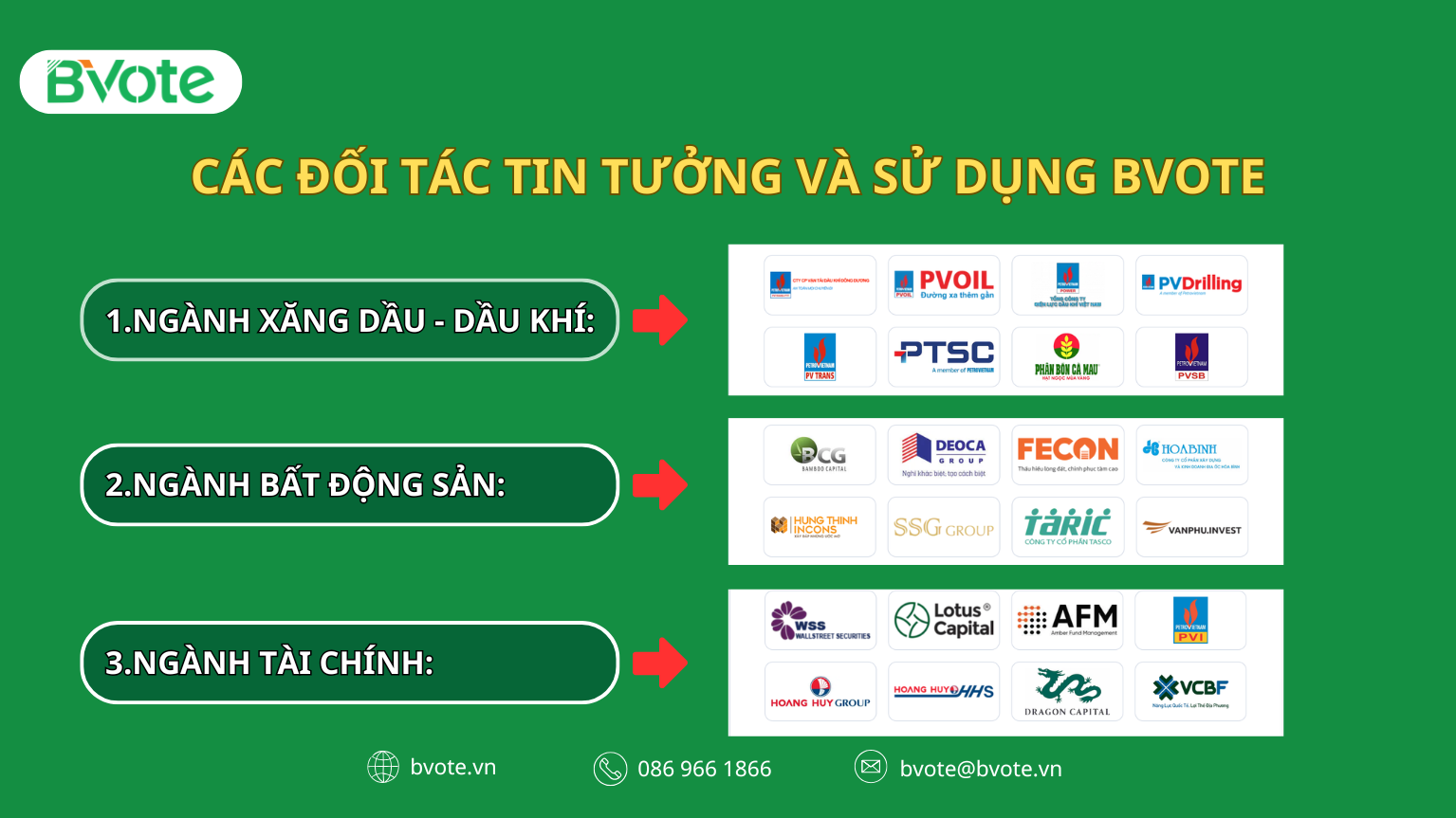 Checklist chuẩn bị Đại Hội Cổ Đông 2026 chỉ trong 1 tuần – Doanh nghiệp cần làm gì để đảm bảo đúng luật? 7 Các đối tác tin tưởng và sử dụng BVote