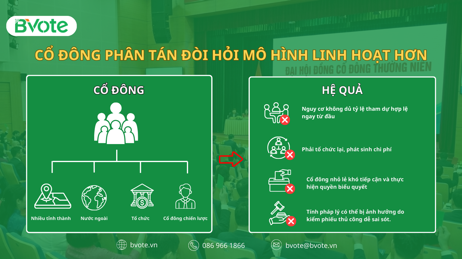 Cơ cấu cổ đông ngày càng phân tán và đa dạng