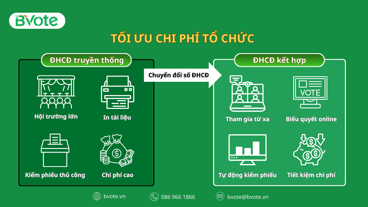 Tối ưu chi phí tổ chức Đại hội cổ đông