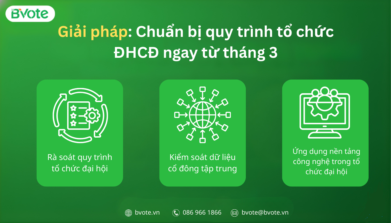 Giải pháp: Chuẩn bị quy trình tổ chức ĐHCĐ ngay từ tháng 3