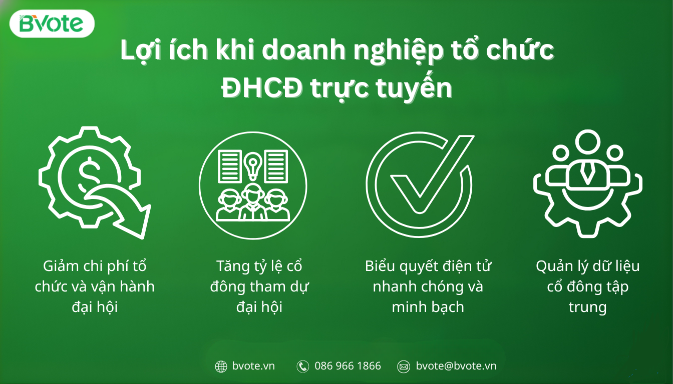 Lợi ích khi doanh nghiệp tổ chức đại hội cổ đông trực tuyến