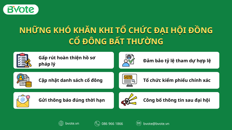 dai-hoi-co-dong-bat-thuong