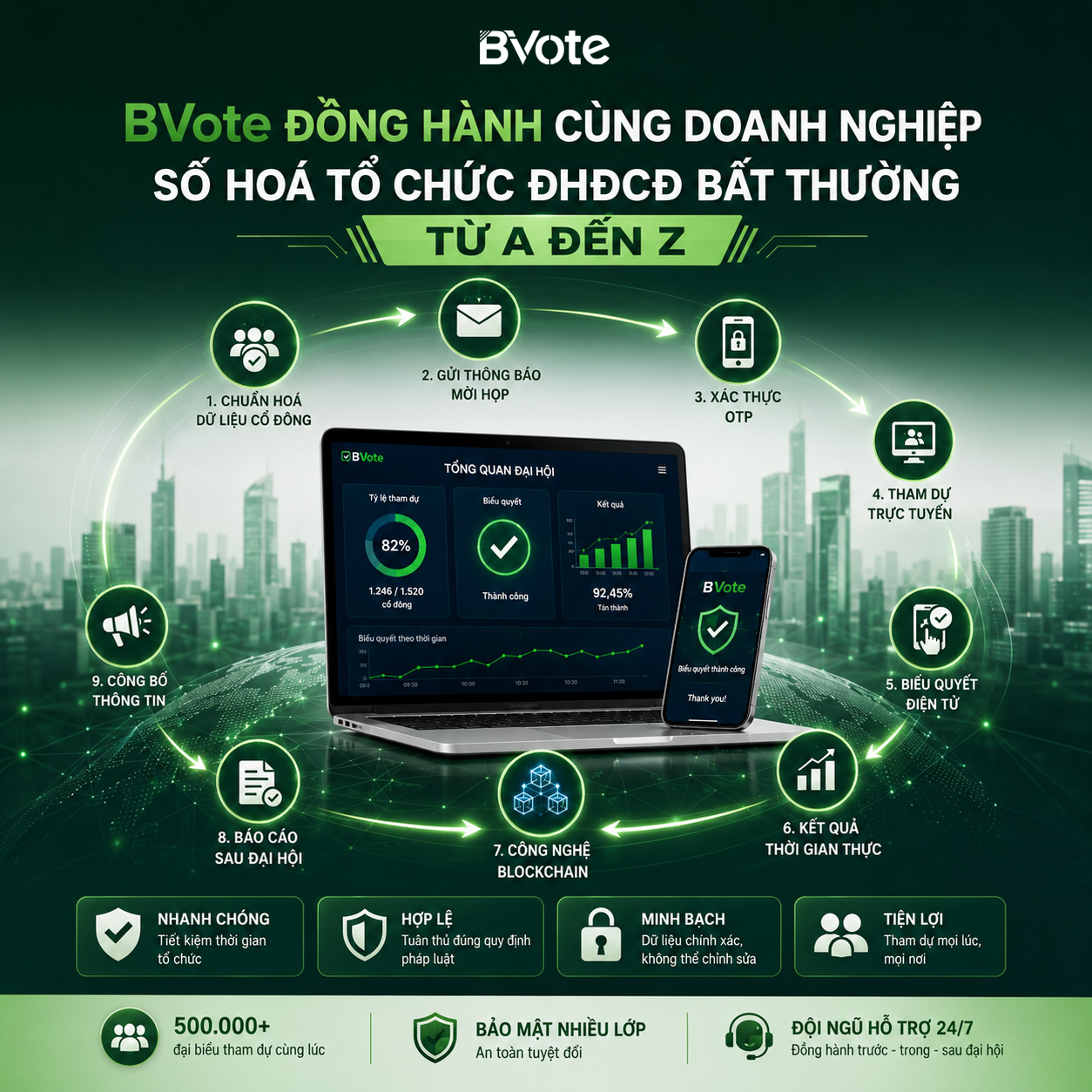 bvote so hoa to chuc dhdcd bat thuong tu a den z